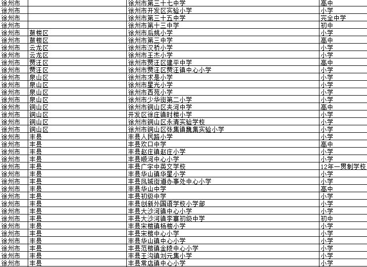 好消息！徐州这57所中小学被国家提名为特色！
