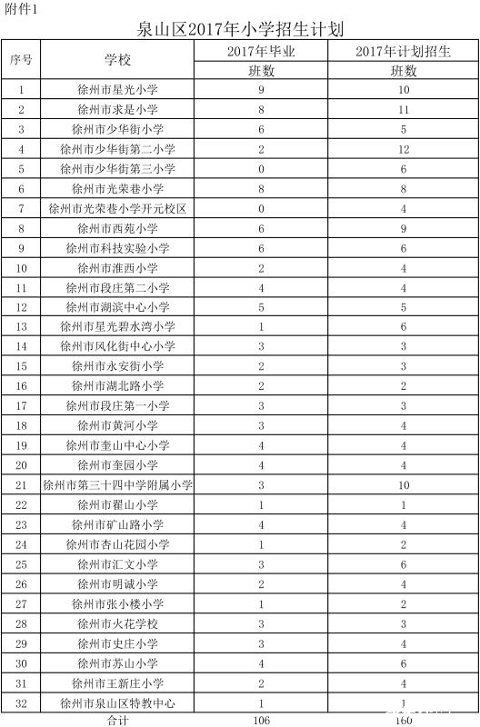 徐州泉山区2017年小学招生计划