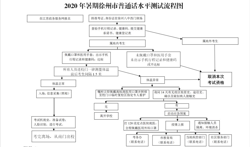 2020徐州市普通话考试报名官网