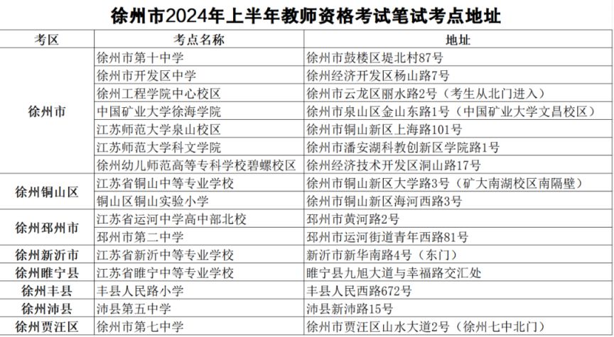 铜山中等专业学2024年3月教资笔试考场示意图