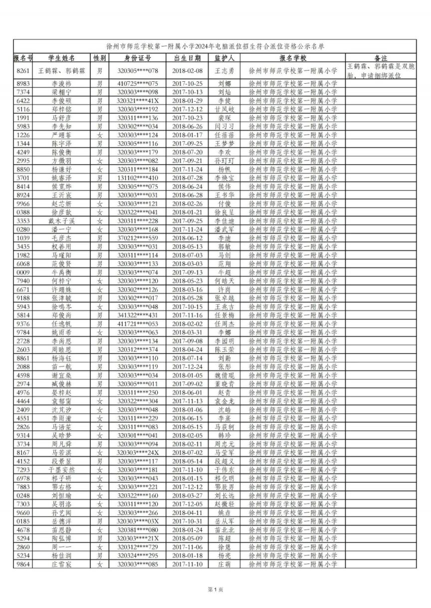 2024年徐州市师范学校第一附属小学电脑派位招生符合派位资格公示名单