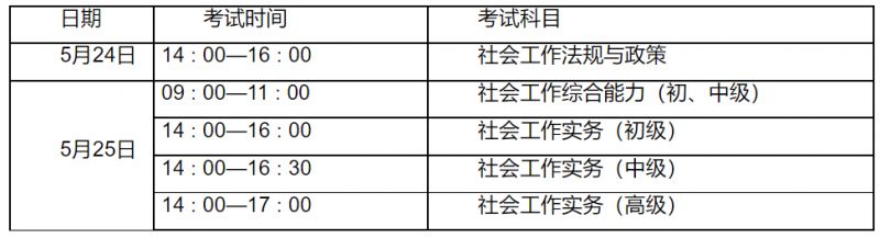 2025江苏社会工作者职业资格考试报名公告