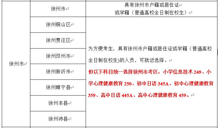 徐州教资面试考点安排在哪里2023?
