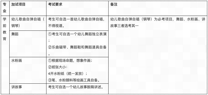 2022盐城师范学院专转本考试内容有哪些？