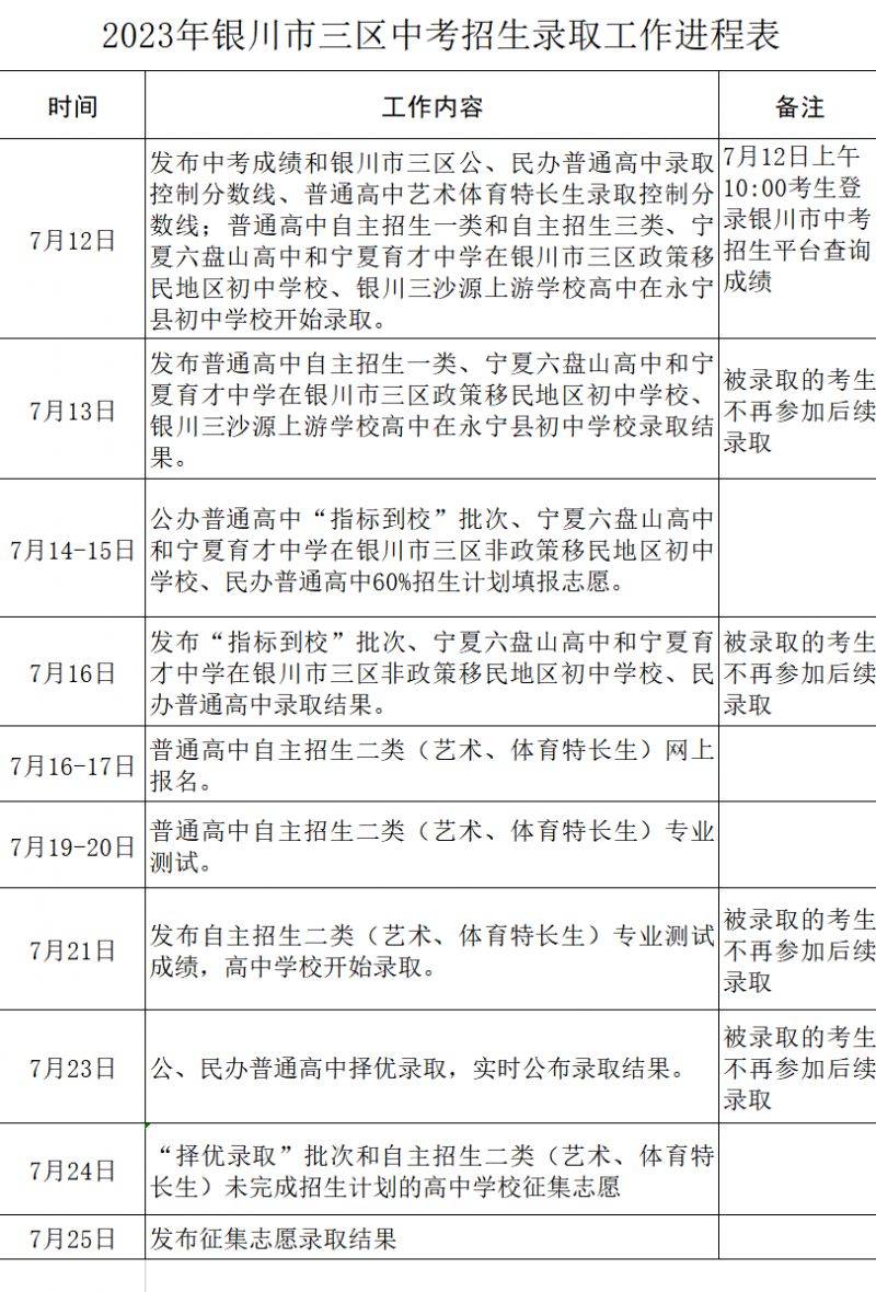 银川2023年中考志愿填报（录取时间）