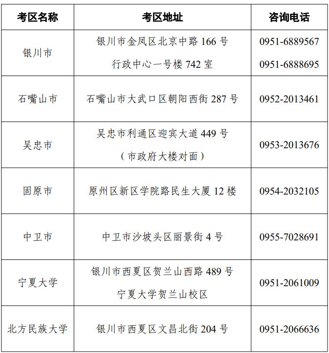 2025年上半年宁夏各考区名称、地址及咨询电话