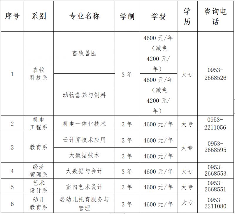 2024宁夏民族职业技术学院自主招生简章