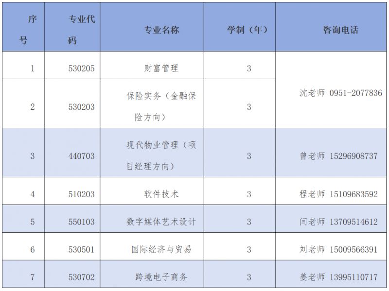 2024宁夏财经职业技术学院自主招生简章