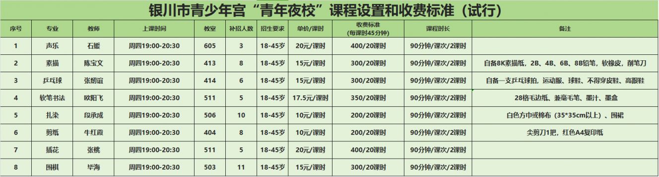 银川青少年宫青年夜校上课地点在哪