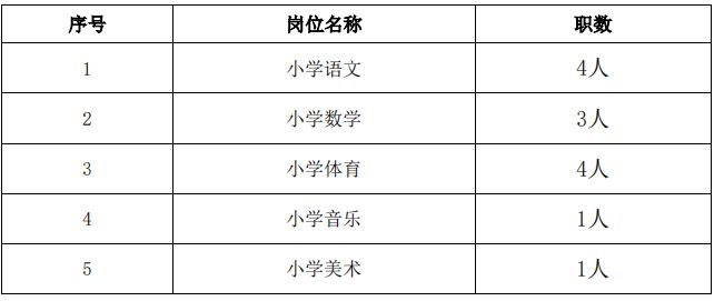 北京师范大学银川学校招聘教师（时间＋入口）