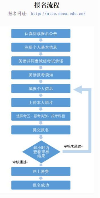 2025宁夏中小学教师资格考试面试报名流程