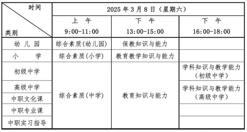 2025上半年湖北中小学教资笔试报名指南（时间+流程）