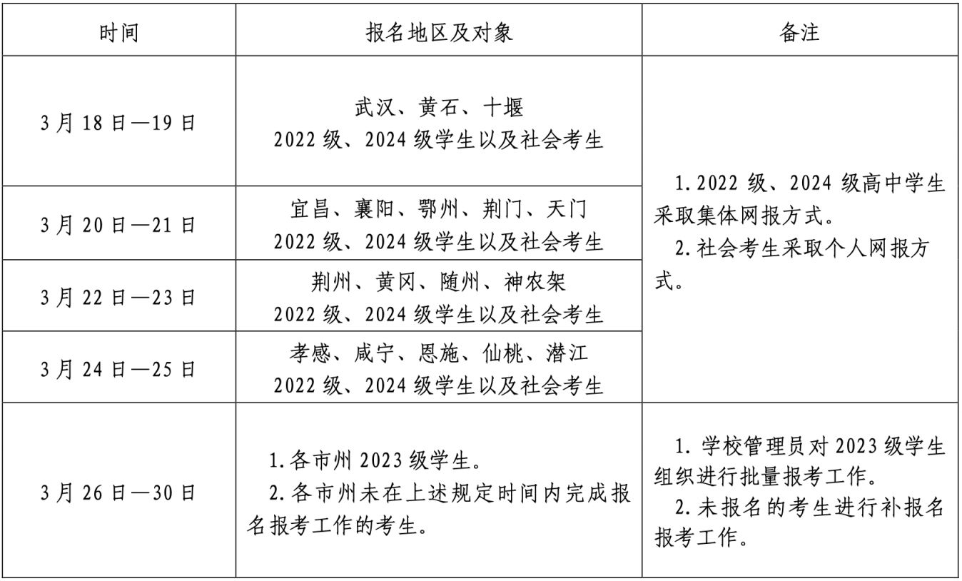 2025年湖北省普通高中学业水平合格性考试报名方式