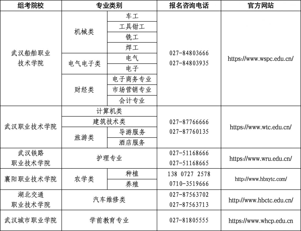 2025湖北技能高考报名入口