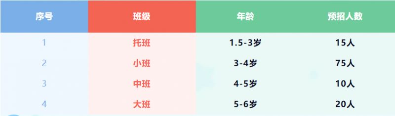 宜昌市点军康贝幼儿园2025年秋季招生