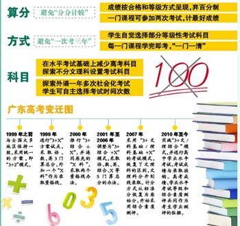 高考改革方案出炉 科目减少不分文理科