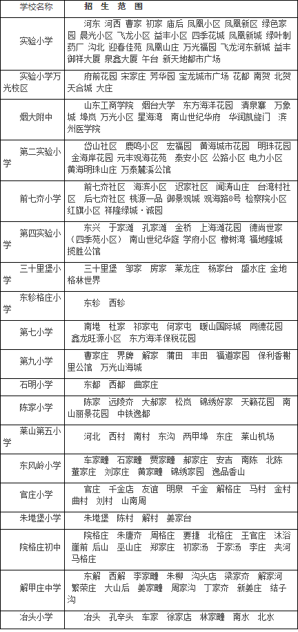 莱山区小学学区划分最新政策2019