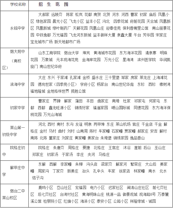 2019莱山区中小学报名最新政策介绍