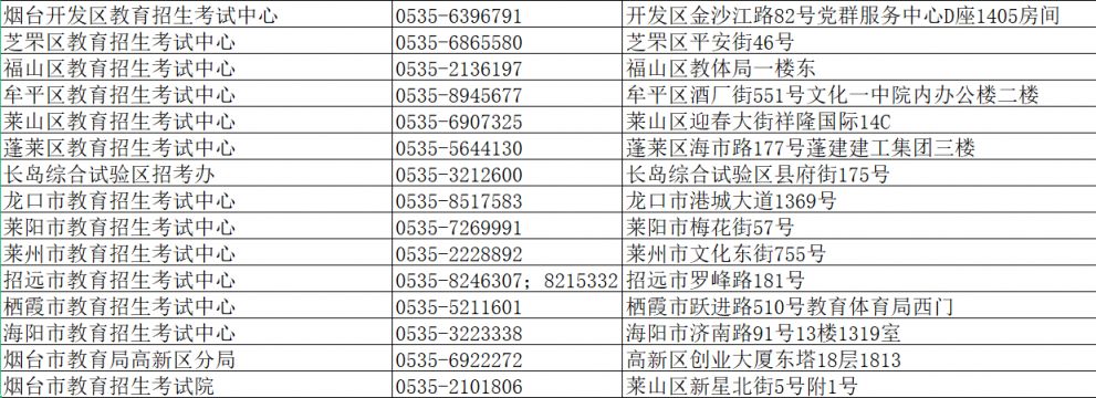 2024高考烟台各区市教育招生考试机构联系方式