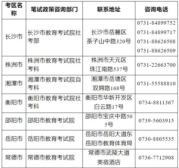 2024湖南省中小学教师资格考试（笔试）成绩复核系统