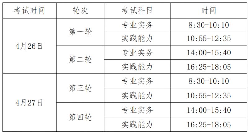 2025年全国护士执业资格考试时间