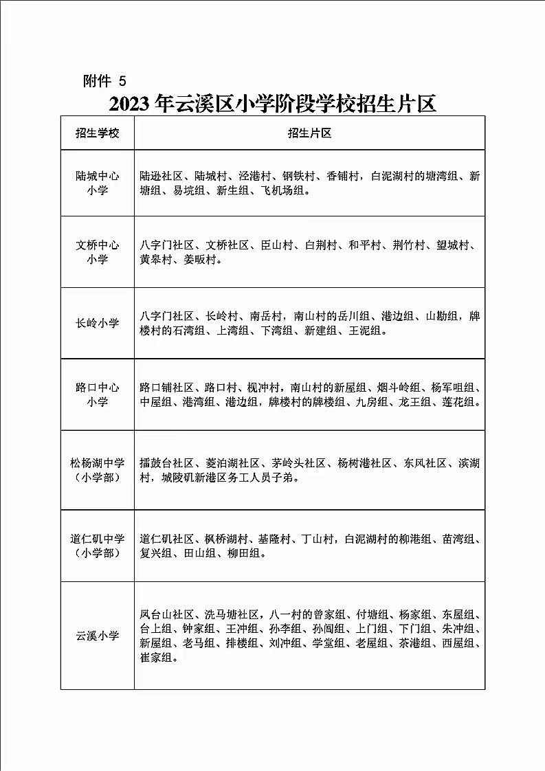 2023岳阳云溪区小学学区划分