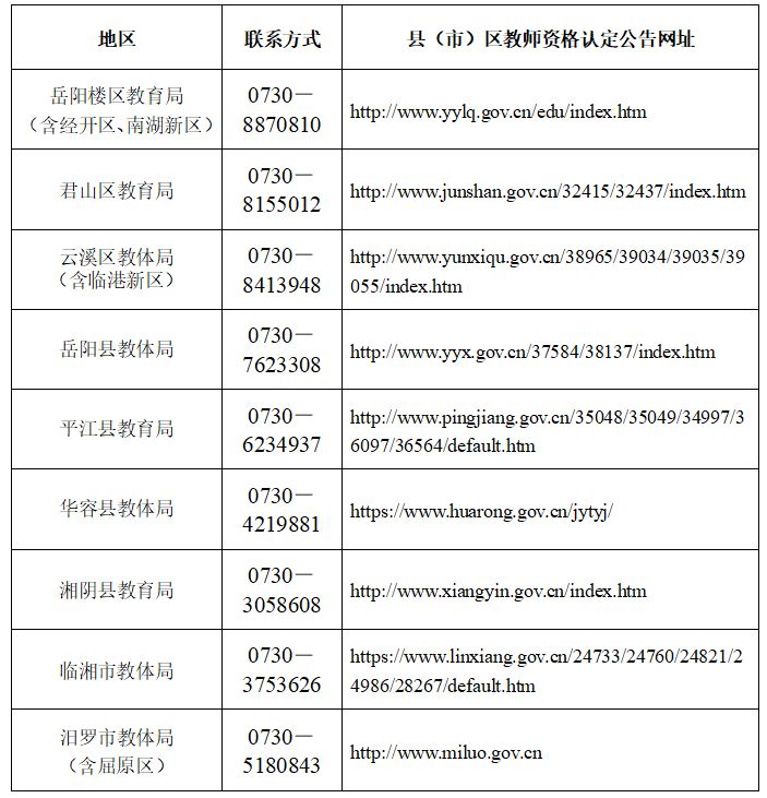 2024岳阳高中及中职教师资格认定公告