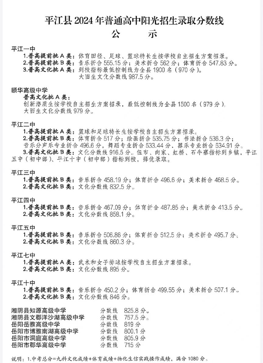 2024平江县高中招生录取分数线