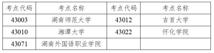 2025年上半年湖南英语四六级考试报名要求