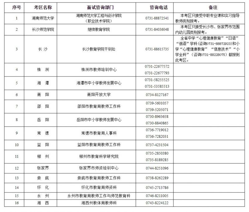 2025上半年湖南岳阳教师资格面试咨询电话