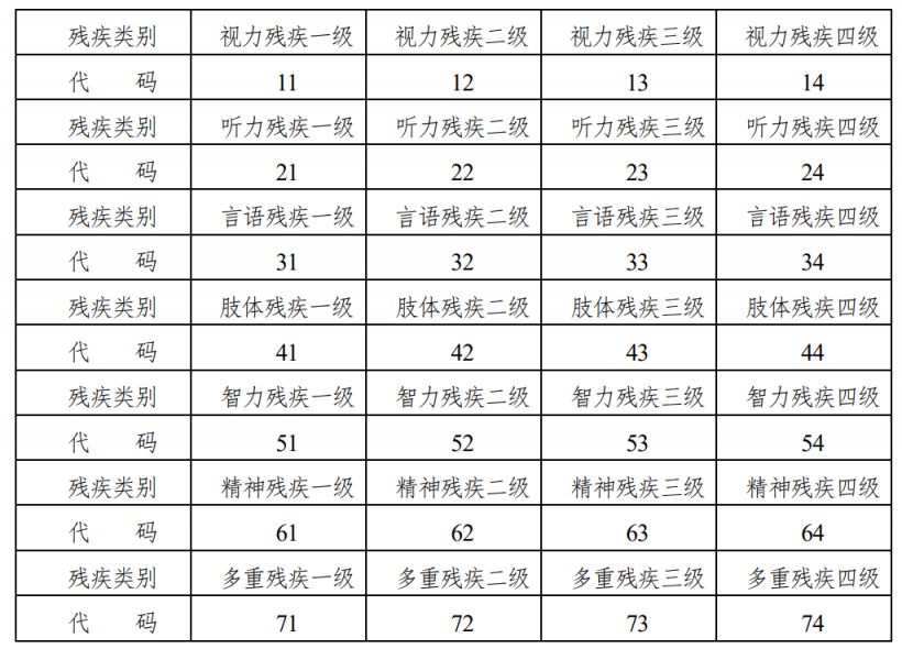 岳阳市高考报名登记表怎么填？