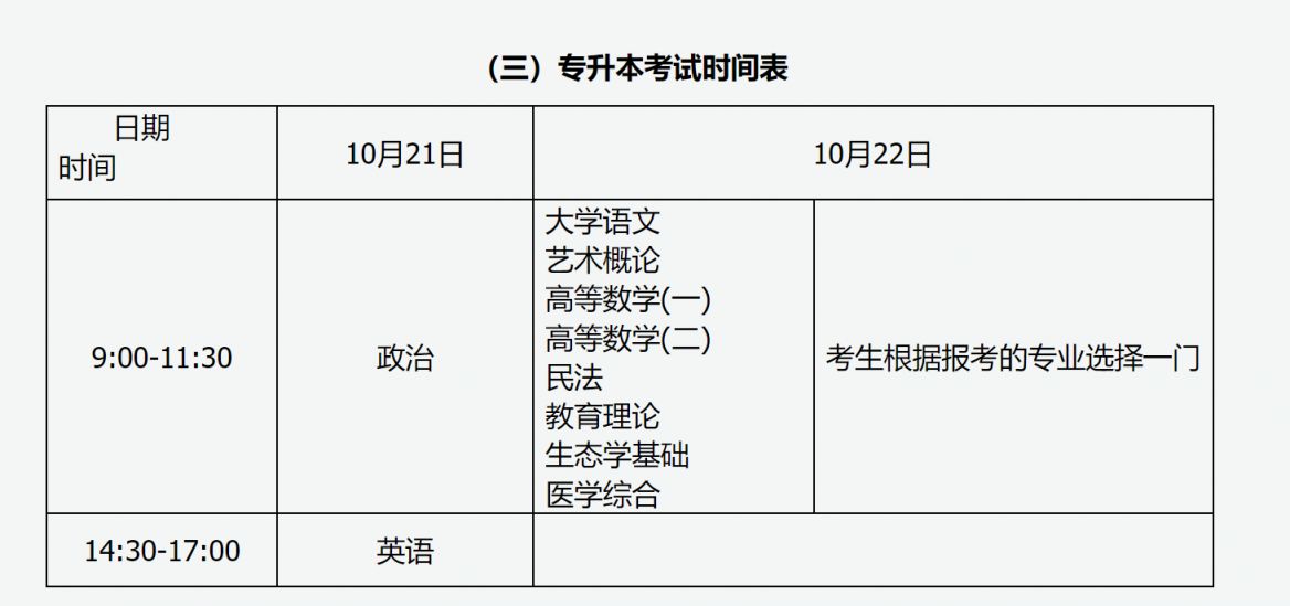 运城2023年成人高考专升本考试时间