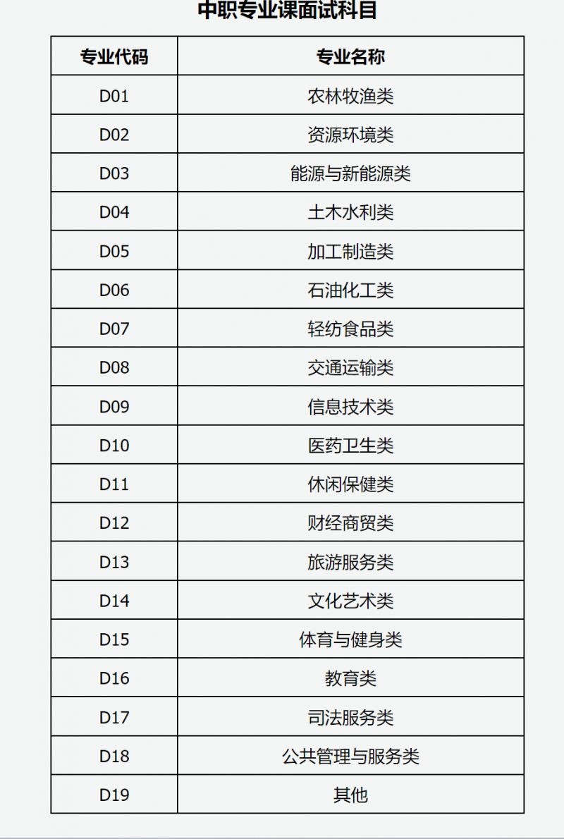 2023下半年运城教资面试科目是什么？