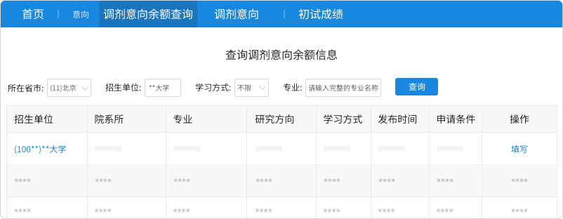 研招网调剂意向采集系统如何使用？