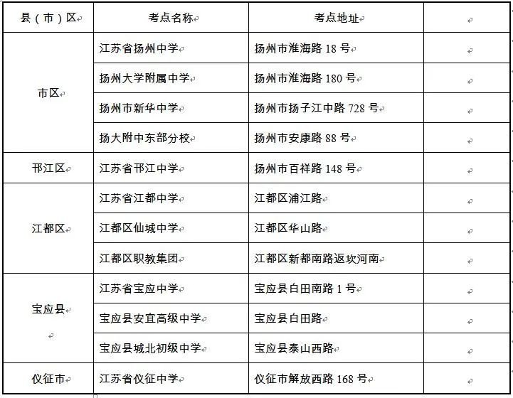 2021扬州有哪些高考考点