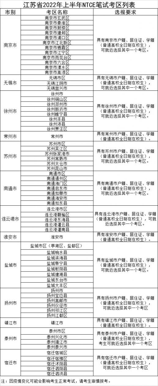 扬州2022上半年教资笔试报名须知