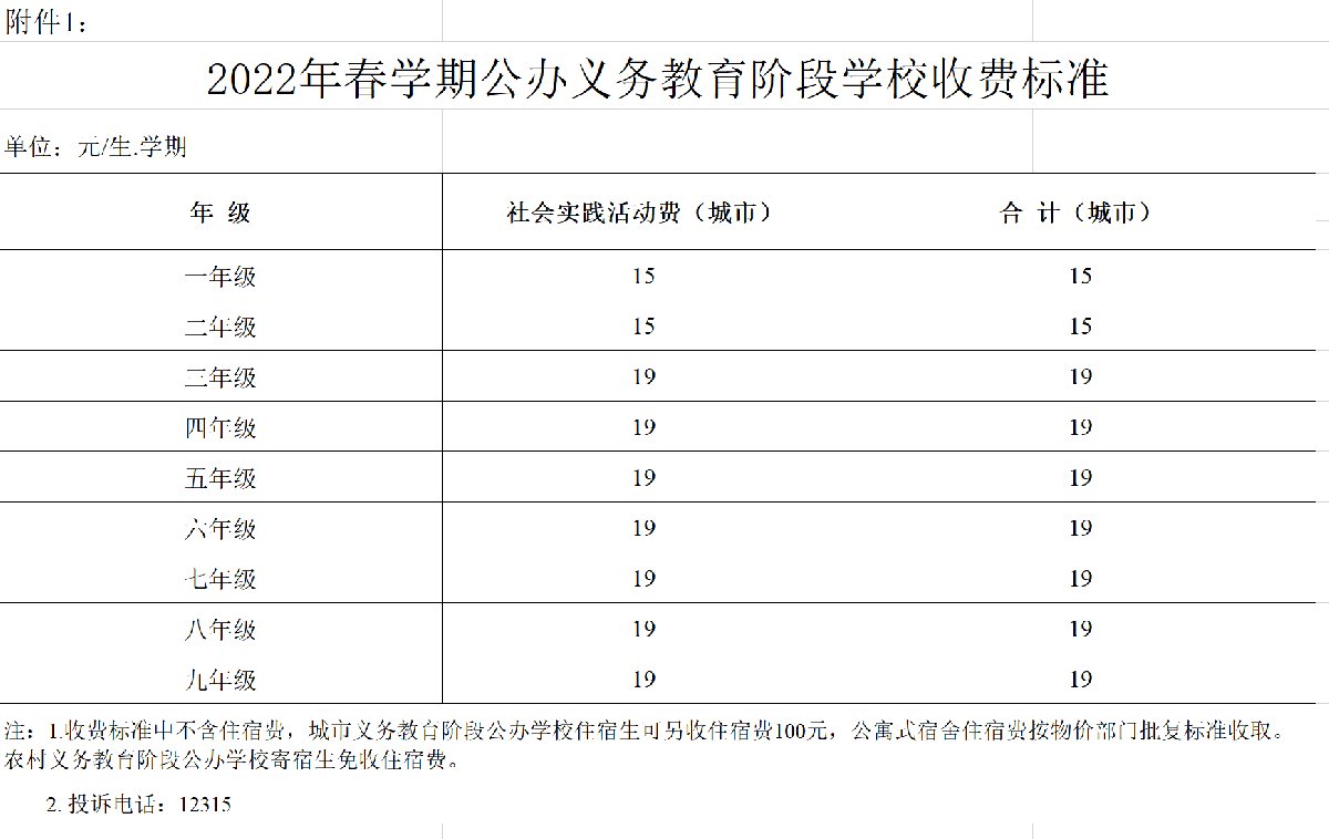 扬州2022春学期小学学费是多少