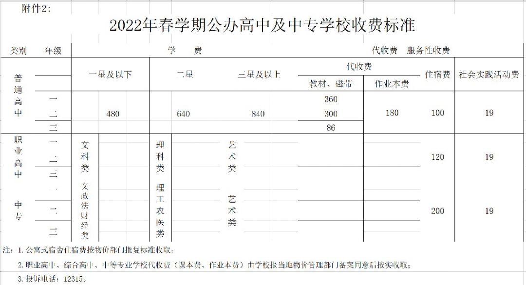 2022扬州春学期高中学费是多少