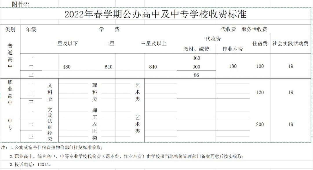 扬州2022春学期中专学校学费是多少