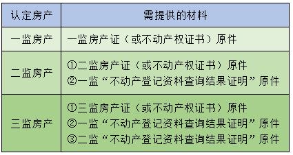 扬州江都实验小学新校区招生通告