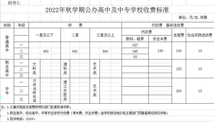 扬州中等职业学校2022秋学期收费标准