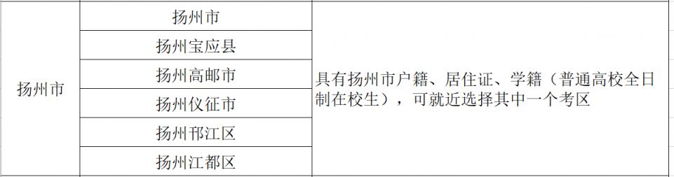 扬州2023年上半年中小学教师资格考试笔试考区列表