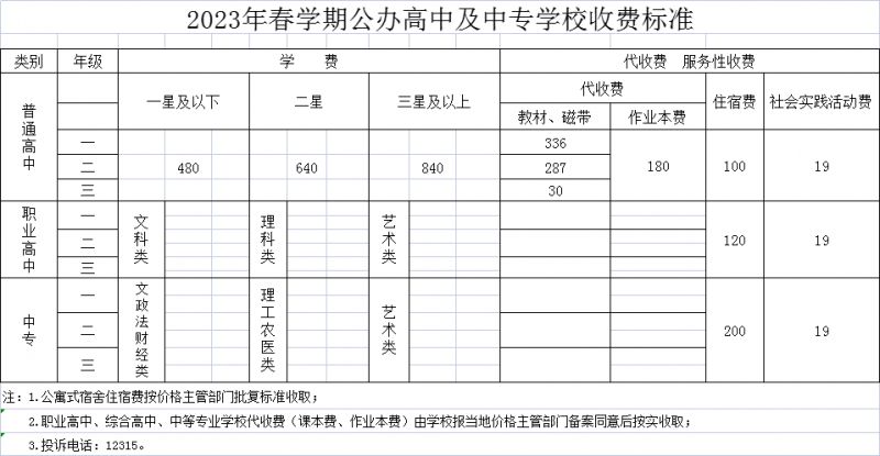 扬州公办高中学费标准2023
