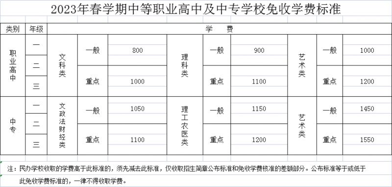 扬州中职学费是多少2023