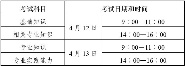 2025卫生考试时间安排