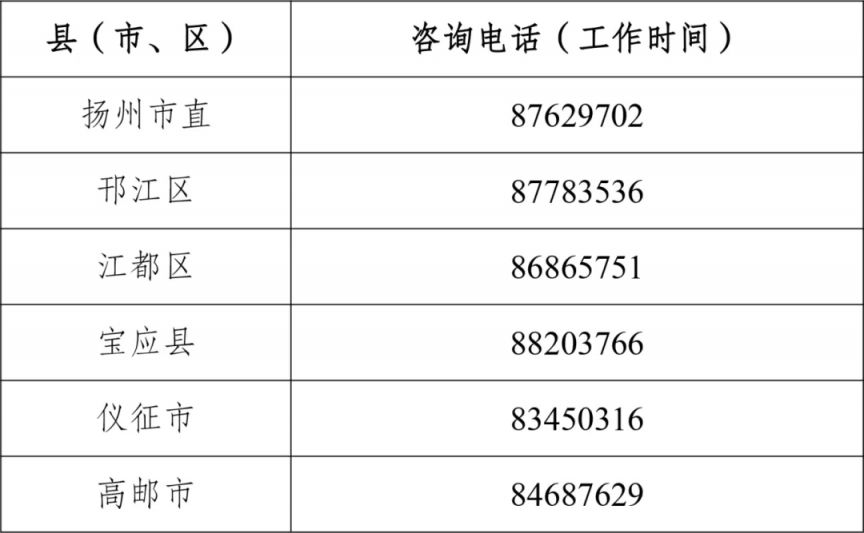 扬州市2025年艺术类省统考咨询电话