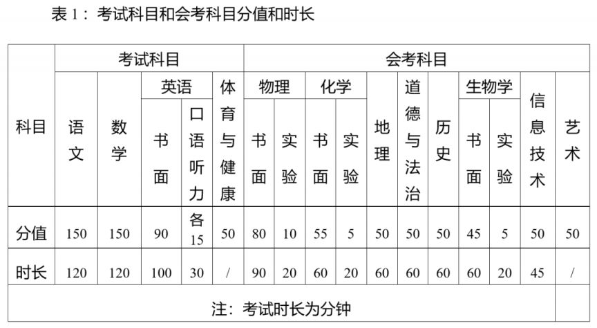 淄博张店区2023年中考招生工作实施方案