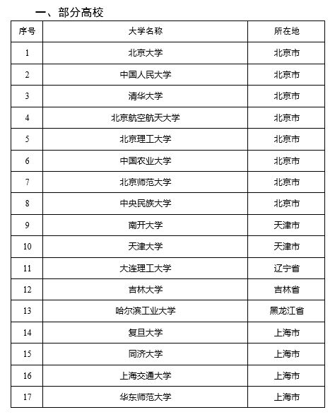 2025山东第二批选调生面向范围（高校+专业）