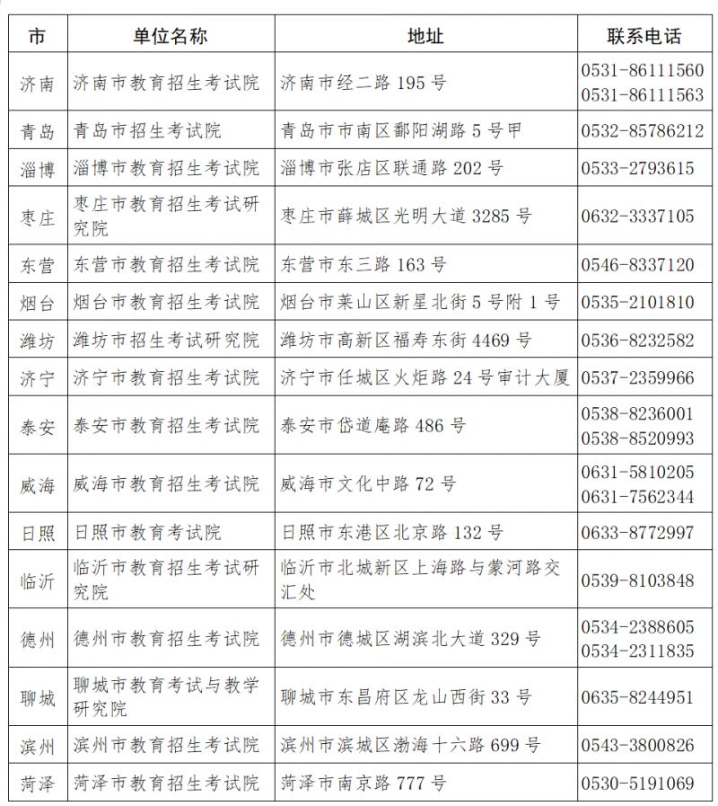2025山东省专升本准考证打印入口（https://zsb.sdzk.cn）