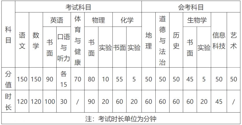 2024淄博中考准考证打印时间